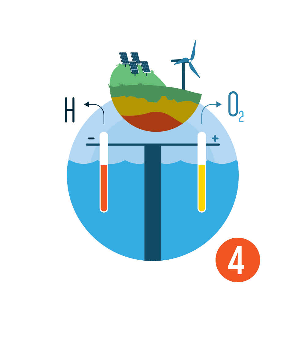 Hydrogen: Gray, Blue & Green